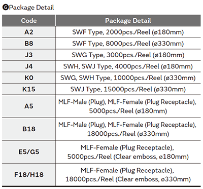 Image 2 of part numbering
