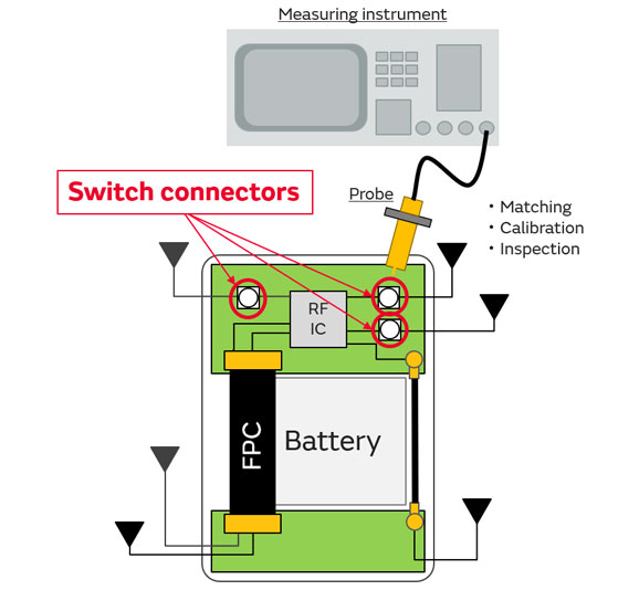 Image of switch connectors