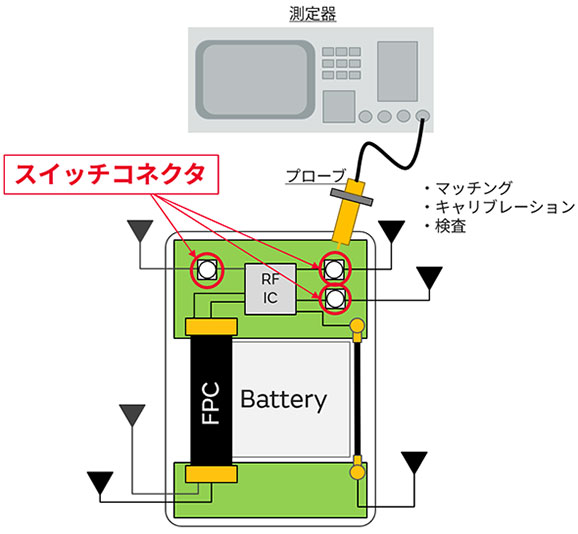 スイッチコネクタのイメージ図