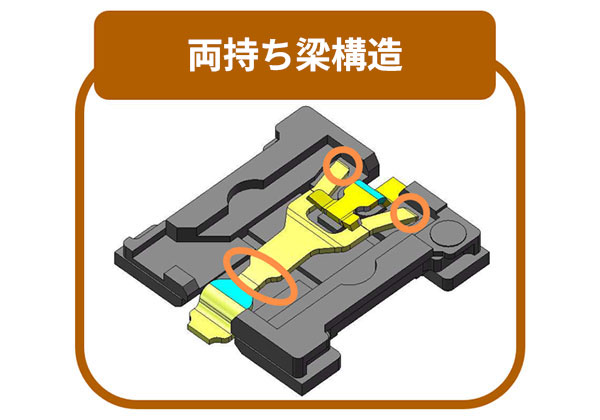 両持ち梁構造