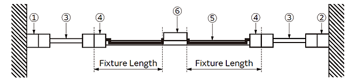 Figure of measurement method