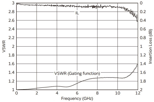 Figure of specification