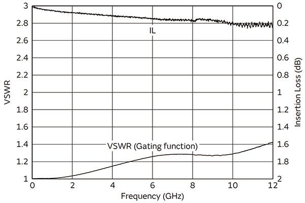 Figure of specification