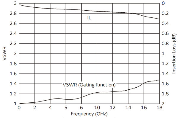 Figure of specification