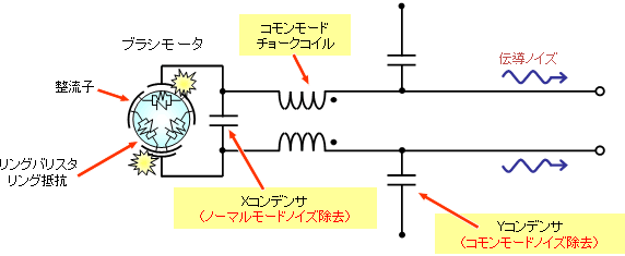 ノイズ対策のポイント