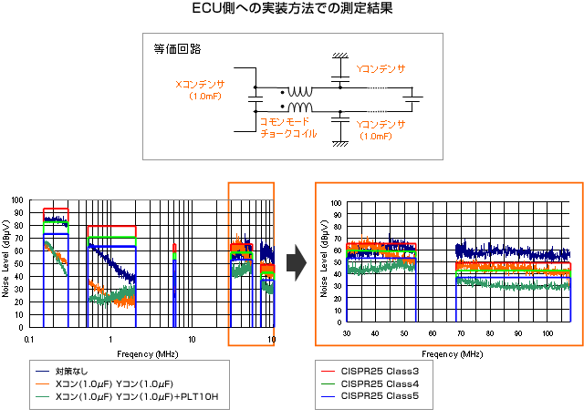 ECU側への実装方法での測定結果