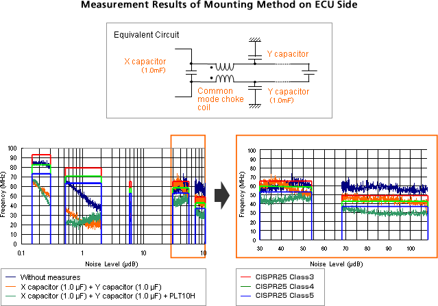 Measurement Results of Mounting Method on ECU Side