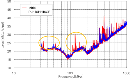 据え置きカーナビ (AVN) 電源部のノイズ抑制効果
