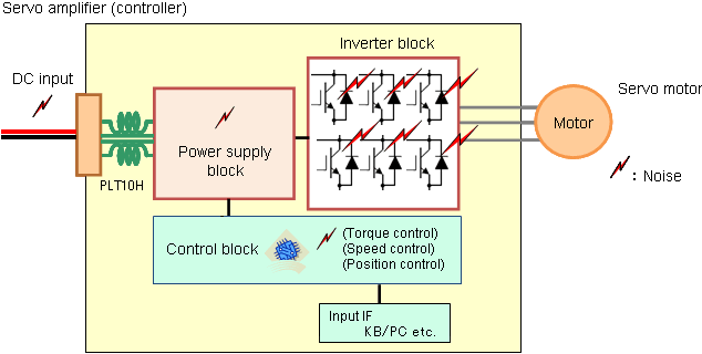 Servo amplifier (controller)
