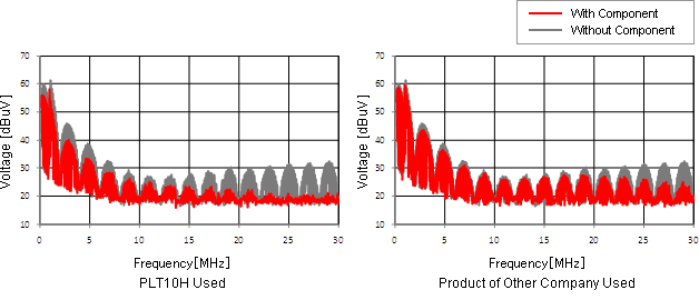 Noise suppression effect of power supply units of brushless motors for FA equipment and industrial electrical equipment