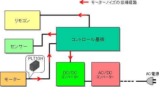 ブロック図