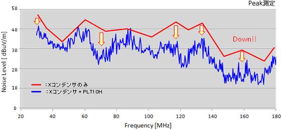 介護・健康器具用モーターのノイズ抑制効果