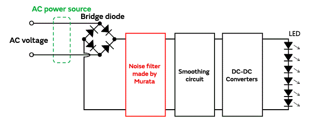 Ensuring compliance of LED bulbs with noise standards