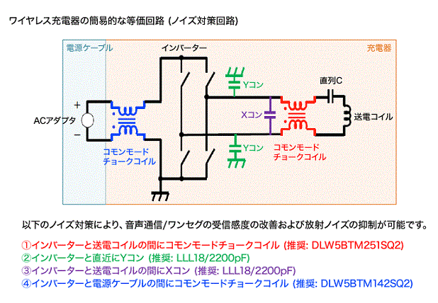 ムラタの解決策 (例) 