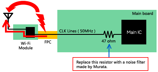 Improving the speed of Wi-Fi communication