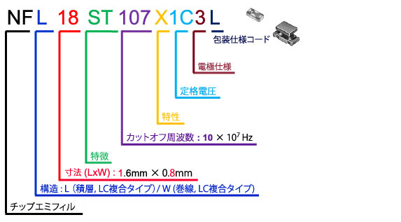 チップエミフィル®（3端子低ESLチップ積層セラミックコンデンサ/LC複合型・用途特化型EMIフィルタ） | EMI除去フィルタ(EMC ...