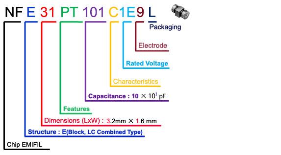 LC Low-Pass Filter (EMIFIL) (3 Terminals Low ESL Chip Multilayer ...