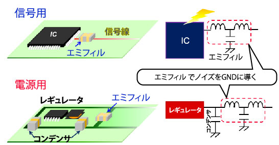 2010 087291号 トランジスタ型保護素子 半導体集積回路およびその製造方法 Astamuse