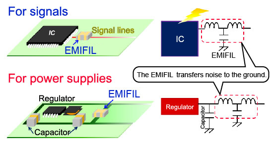 LC Low-Pass Filter (EMIFIL) (3 Terminals Low ESL Chip Multilayer ...