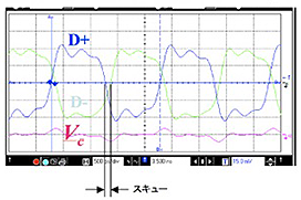 コモンモードチョークコイル/コモンモードノイズフィルタ