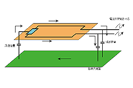コモンモードチョークコイル/コモンモードノイズフィルタ