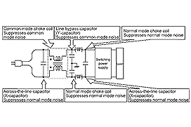Common Mode Choke Coils/Common Mode Noise Filters | Outline of EMI ...