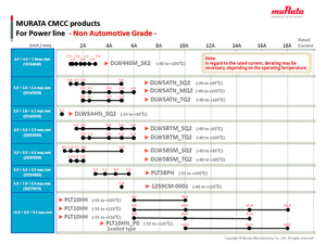 コモンモードチョークコイル/コモンモードノイズフィルタ