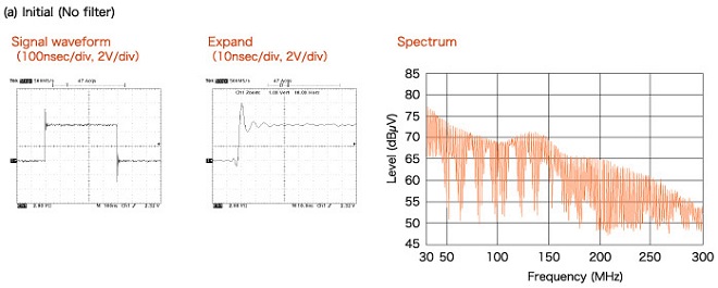 (a) Initial (No filter)