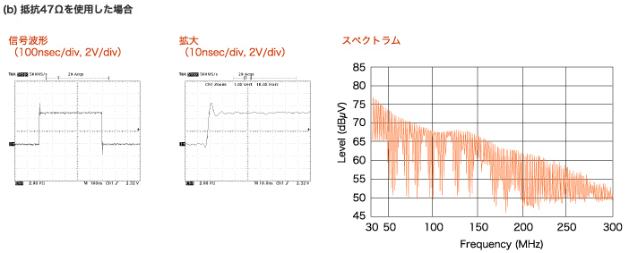 (b) Resister (47Ω) is used