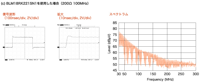 (c) BLM18RK221SN1 (220Ω at 100MHz) is used