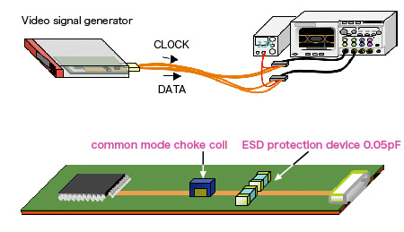 Test Example of HDMI® 1.3 Waveform Transmission
