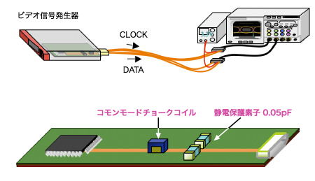 Test Example of HDMI® 1.3 Waveform Transmission