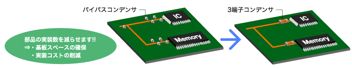 チップ3端子コンデンサによるバイパスコンデンサの効率化