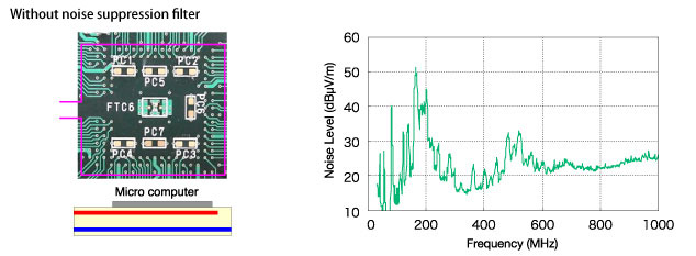 Comparison of performance as a bypass capacitor Without capacitor