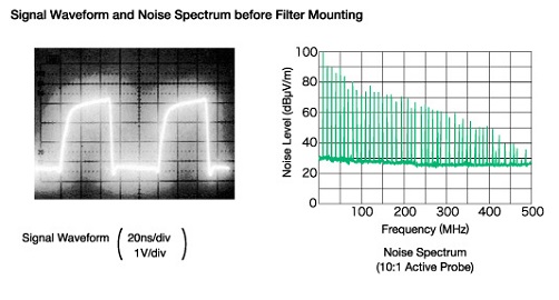 Signal Waveform abd Notice Spectrum before Filter Mounting