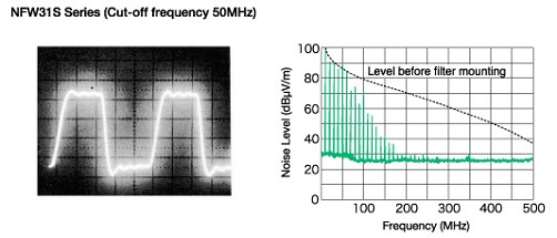 NFW31S Series (Cut-off frequency 50MHz)