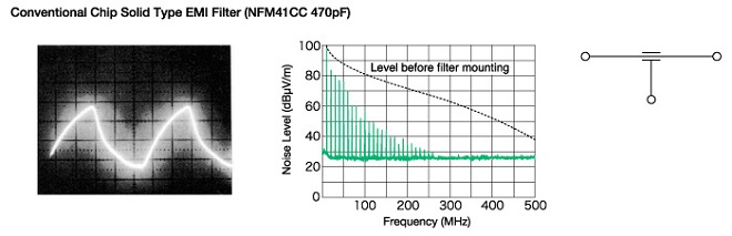 Conventional Chip Solid Tyype EMI Filter (NFM41CC 470pF)
