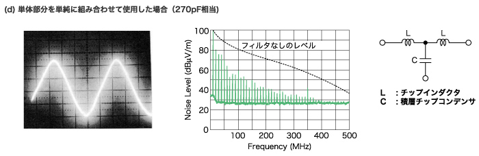 (d)単体部分を単純に組み合わせて使用した場合 (270pF相当) 