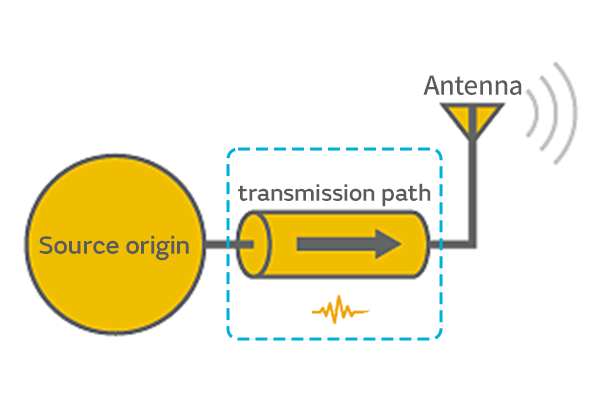 Factors of making noise problems complex
