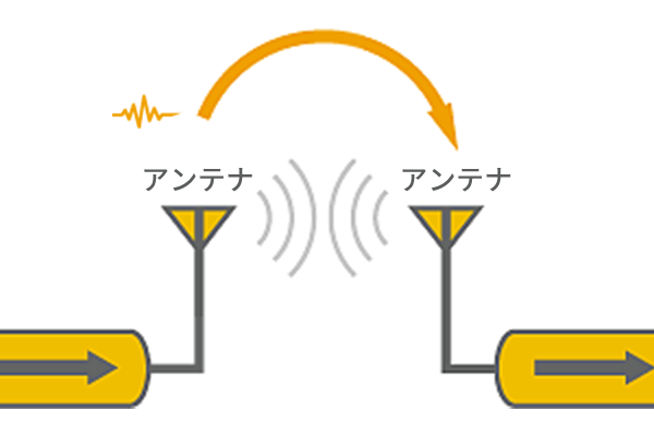 空間伝導と対策