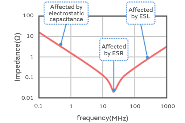 EMI suppression filters