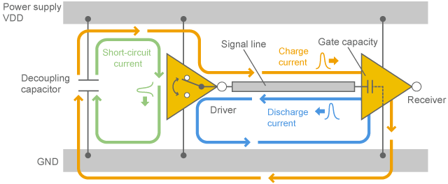 Operation model of digital circuit