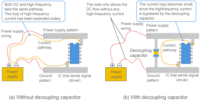 Difference in current pathway depending on the presence of decoupling capacitor