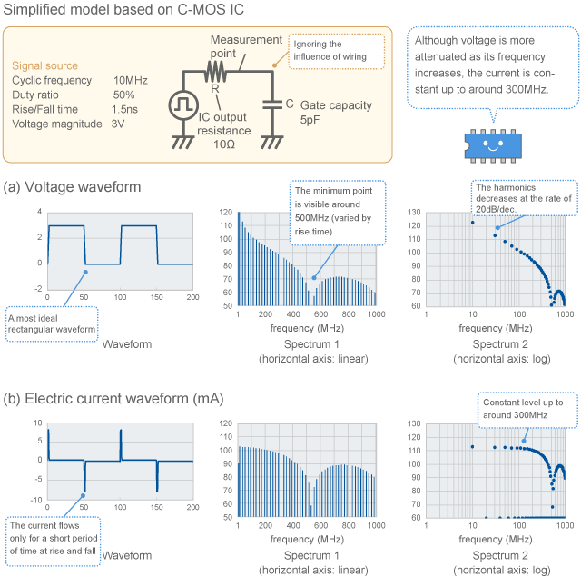 Differences between voltage and current