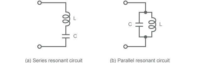 Series resonance and parallel resonance