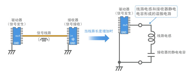 Resonant circuit model by the wiring of digital signal