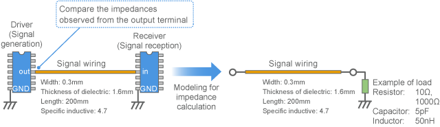 Impedance observed from the output terminal of digital circuit