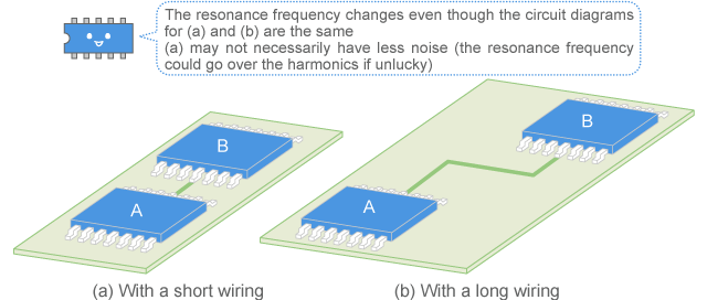 Resonance changes as the wiring length changes