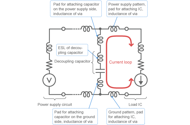 Equivalent circuit of decoupling circuit
