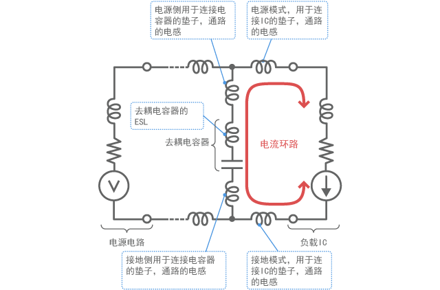Equivalent circuit of decoupling circuit